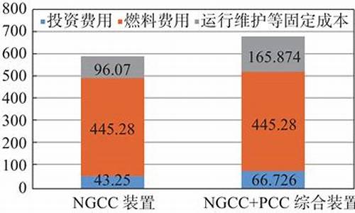 pvc期货盈亏计算器(pvc期货怎么看)_https://www.liaoxian666.com_期货开户_第2张