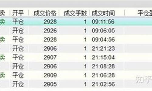 菜粕期货实盘直播(期货菜粕今日走势图)_https://www.liaoxian666.com_股指期货开户_第2张