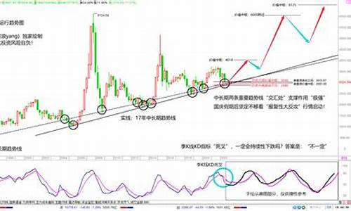 黄金上证50期货道富直播(上海期货黄金9995)_https://www.liaoxian666.com_黄金期货开户_第2张