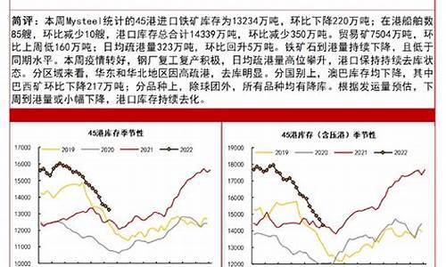 铁矿石期货平台给客户的账号(铁矿石期货用什么软件买卖)_https://www.liaoxian666.com_股指期货开户_第2张