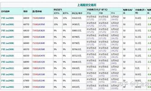 香港铜期货合约是多少(港股 铜)_https://www.liaoxian666.com_黄金期货开户_第2张