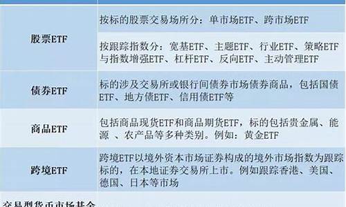 豆油期货etf手续费多少(豆油期货多少资金可以做)_https://www.liaoxian666.com_恒指期货开户_第2张