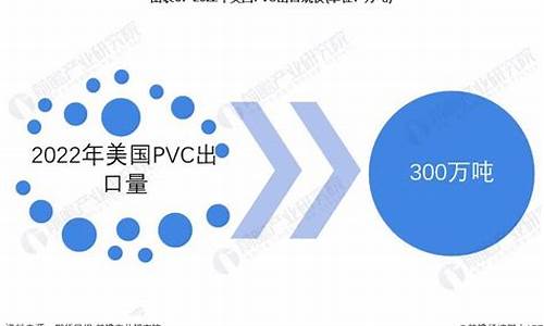 美国PVC期货开户(美国pvc期货开户条件)_https://www.liaoxian666.com_原油期货开户_第2张