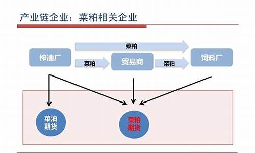 菜粕期货短线交易规则(菜粕期货交易权限有哪些)_https://www.liaoxian666.com_股指期货开户_第2张