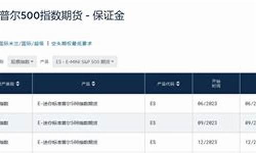 标普500一手的保证金(标普500期货保证金)_https://www.liaoxian666.com_国际期货开户_第2张