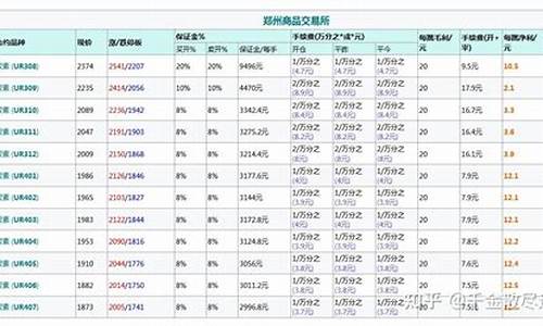 快手尿素市值多少钱(现在的尿素的市场价格)_https://www.liaoxian666.com_黄金期货开户_第2张