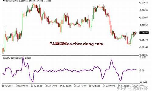 MT4国际期货交易止损止盈怎么设置(mt4如何止损)_https://www.liaoxian666.com_股指期货开户_第2张