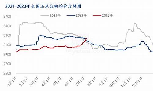 淀粉期货每日行情分析(淀粉期货今日)_https://www.liaoxian666.com_原油期货开户_第2张