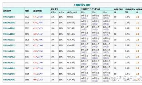 大热卷手续费对比(热卷多少钱一手)_https://www.liaoxian666.com_恒指期货开户_第2张