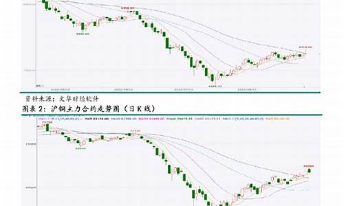 美联储投资铜期货（期货铜喊单直播室）_https://www.liaoxian666.com_股指期货开户_第2张