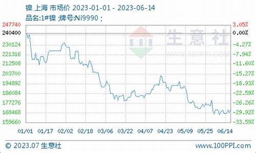 星辉国际沪镍交易平台(星辉国际上海价格)_https://www.liaoxian666.com_原油期货开户_第2张