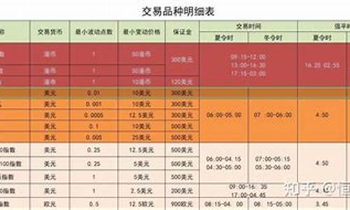 恒指手续费报价表(大恒指手续费多少)_https://www.liaoxian666.com_恒指期货开户_第2张