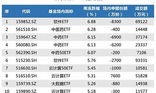 中证500期货etf收手续费吗(中证500指数期货一个点是多少)_https://www.liaoxian666.com_原油期货开户_第2张