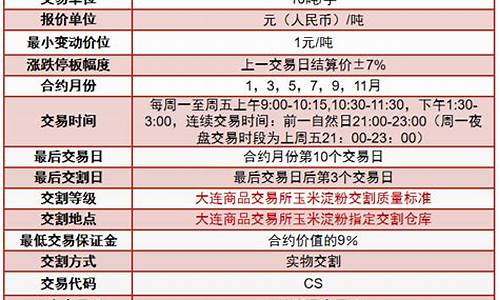 淀粉期货直播骗局(淀粉期货股吧)_https://www.liaoxian666.com_期货开户_第2张