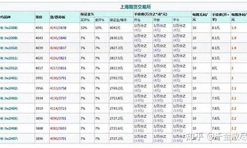 热卷期货的期货交易怎么开户(热卷期货交割是什么规格)_https://www.liaoxian666.com_期货开户_第2张