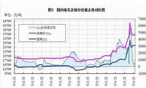 棉花期货合约多少钱一张(棉花期货一个点多少钱)_https://www.liaoxian666.com_恒指期货开户_第2张