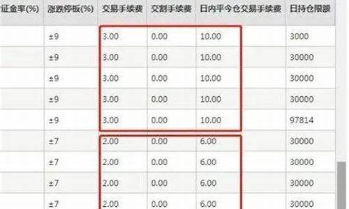 在上海甲醇多少钱一手(上海甲醇供货商)_https://www.liaoxian666.com_黄金期货开户_第2张