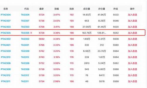 正规炒PTA期货的平台(炒现货哪个平台靠谱)_https://www.liaoxian666.com_恒指期货开户_第2张