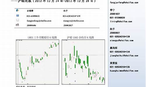 上海炒沪铅的平台(沪铅期货最新消息)_https://www.liaoxian666.com_原油期货开户_第2张