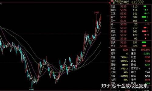 交易白银期货平台(白银交易平台有哪些)_https://www.liaoxian666.com_黄金期货开户_第2张