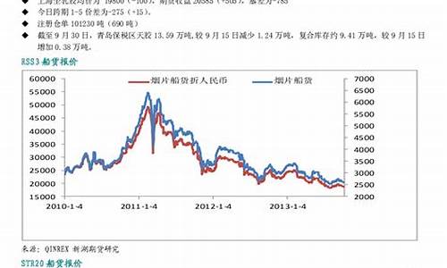 橡胶期货变化一个点多少钱(橡胶期货一手赚100点多少钱)_https://www.liaoxian666.com_黄金期货开户_第2张