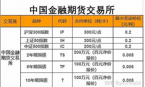 橡胶期货一个点多少钱赚(橡胶期货怎么算收益)_https://www.liaoxian666.com_原油期货开户_第2张