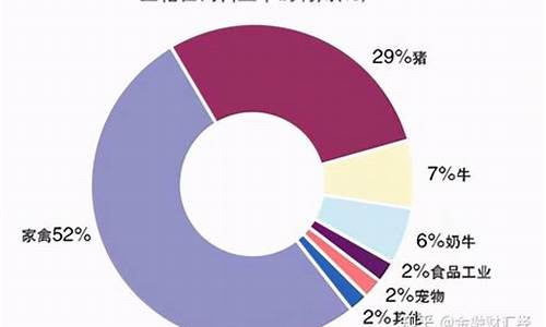 厦门豆粕期货交易平台(豆粕期货交易平台)_https://www.liaoxian666.com_恒指期货开户_第2张