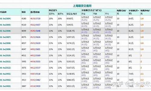 中一期货一手热卷手续费（热卷期货喊单直播间）_https://www.liaoxian666.com_恒指期货开户_第2张