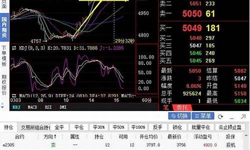 上海白银投资操作建议(上海白银交易中心)_https://www.liaoxian666.com_期货开户_第2张