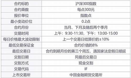 mt4沪深300期货对冲交易收费(沪深300指数对冲)_https://www.liaoxian666.com_恒指期货开户_第2张