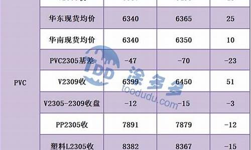 如何正确投资PVC期货(pvc期货怎么做)_https://www.liaoxian666.com_黄金期货开户_第2张