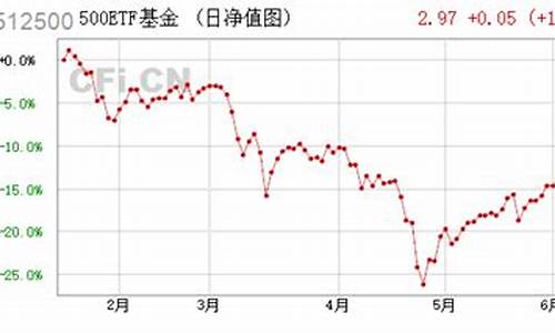 中证500交易时间表(中证500成交价)_https://www.liaoxian666.com_恒指期货开户_第2张