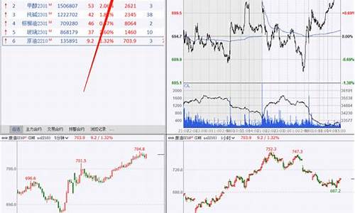 华尔街k线沪镍期货直播室_https://www.liaoxian666.com_黄金期货开户_第2张