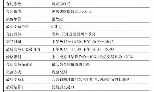 沪深300期货交易时间(沪深300是什么意思)_https://www.liaoxian666.com_国际期货开户_第2张