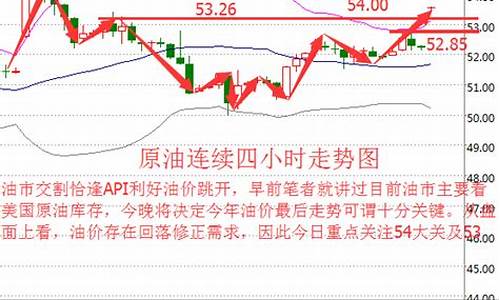 eia喊单直播(股市喊单直播)_https://www.liaoxian666.com_期货开户_第2张