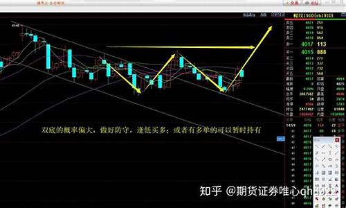 大麦财经甲碱期货实盘喊单直播室(大麦财径期货直播室)_https://www.liaoxian666.com_股指期货开户_第2张