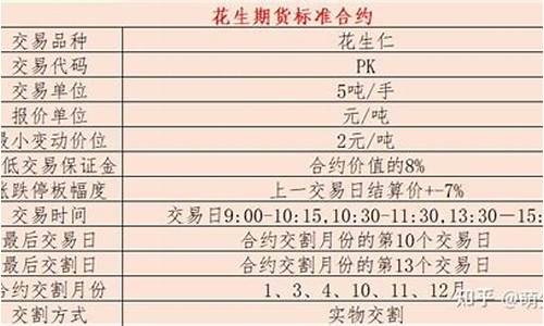 花生交易保证金(花生佣金制度)_https://www.liaoxian666.com_原油期货开户_第2张